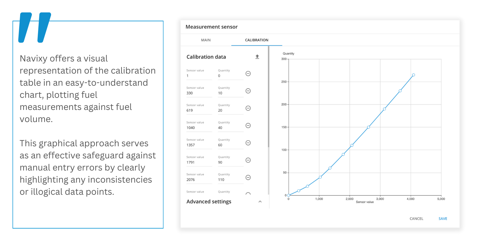 Graphical representation of a fuel sensor calibration table