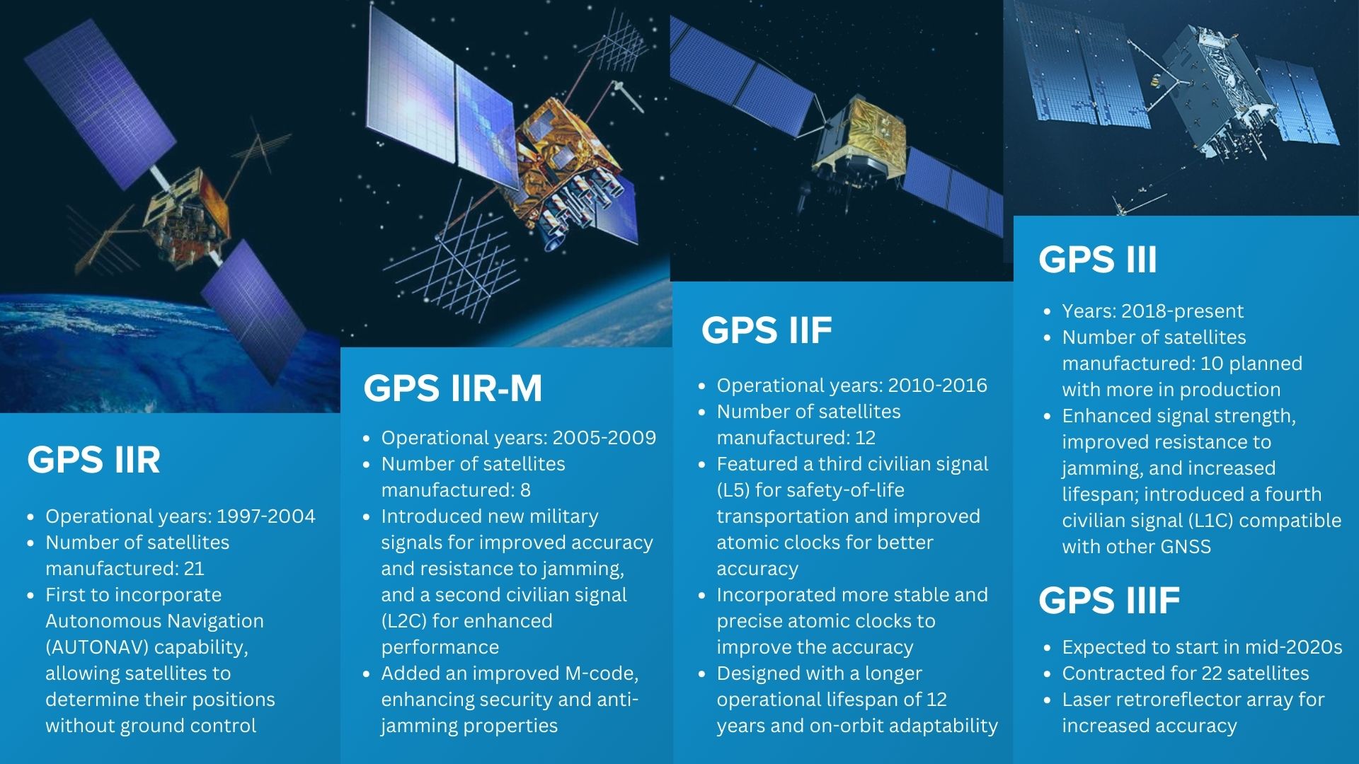 Dual-frequency GPS tracking: addressing accuracy and reliability in telematics Evolution of GPS satellites