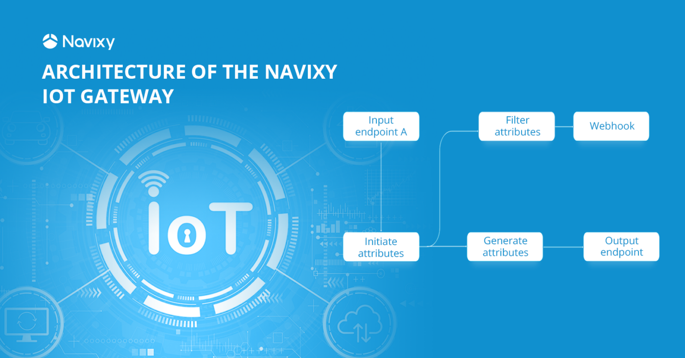 Navixy IoT Logic architecture: receiving, decoding, and processing telematics data
