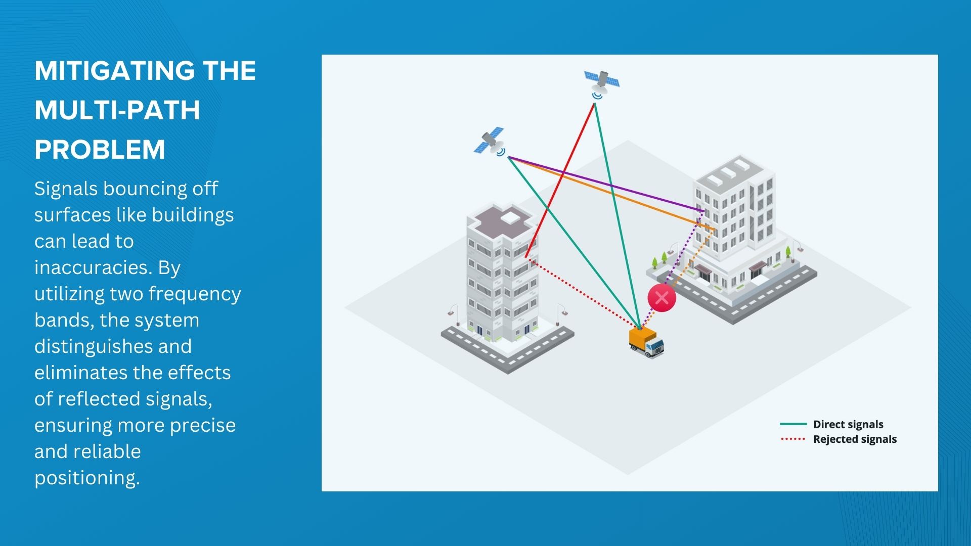 Dual-frequency GPS tracking: addressing accuracy and reliability in telematics Mitigating the multipath problem in GPS with two bands