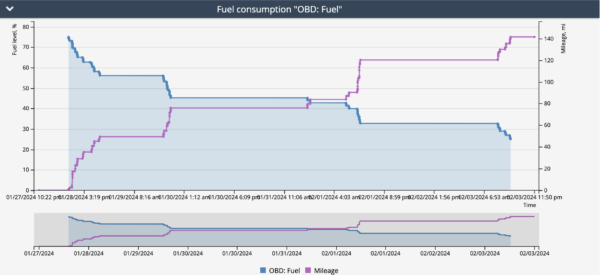 New fuel report in Navixy