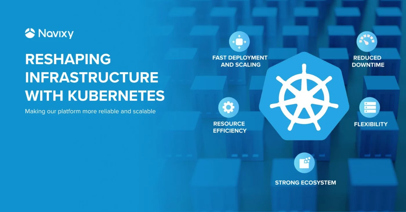 Kubernetes at Navixy. Enhancing performance, scalability, and reliability Kubernetes at Navixy. Enhancing performance, scalability, and reliability