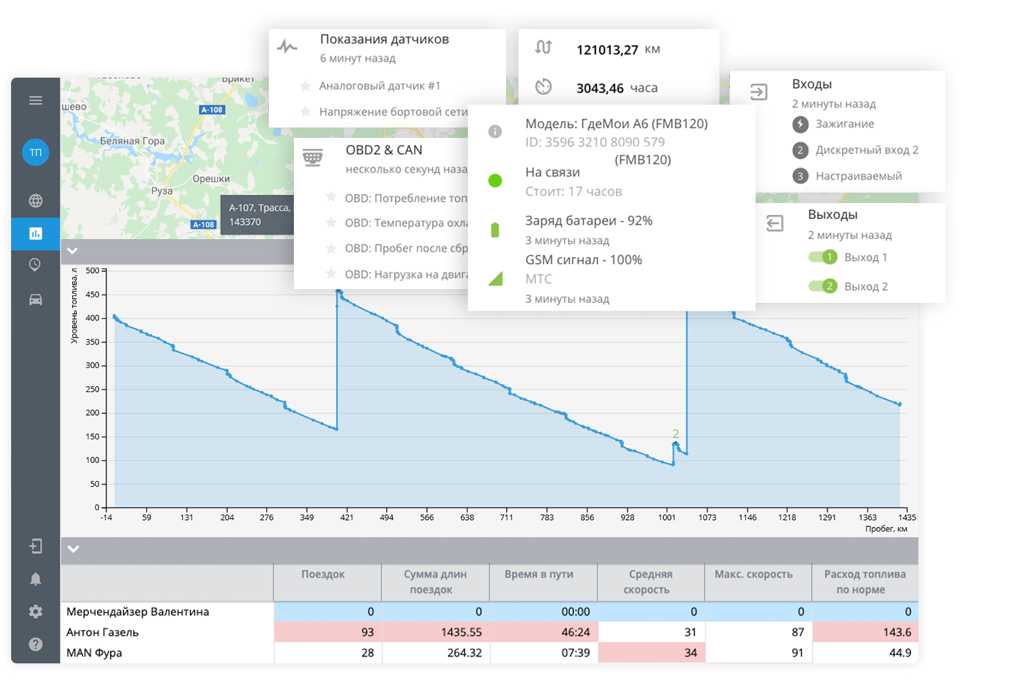 Мониторинг топлива